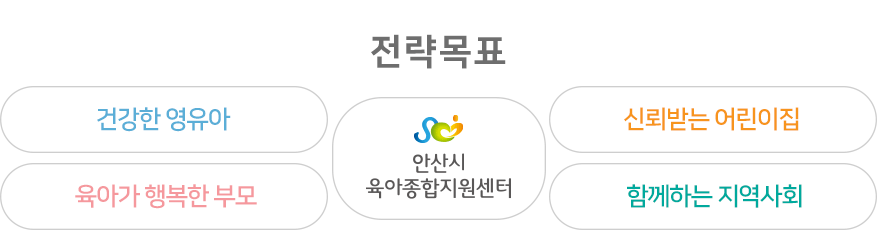 전략목표