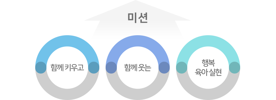 미션