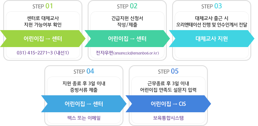 홈페이지에서 대여신청 후, 이메일로 신청서를 제출합니다. 이후 예약 물품을 방문하여 수령하시고, 대여물품 반납 시 설문지를 제출하여주세요.